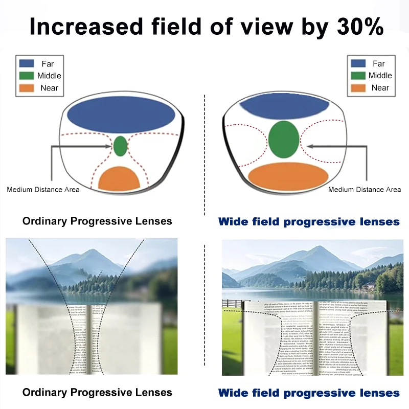 EYORA High-quality Multifocal  - Photography Urban ulasan dan harga