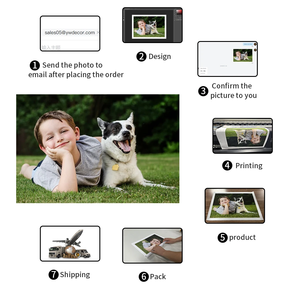 Custom Canvas Painting for Fam - Photography Poster ulasan dan harga